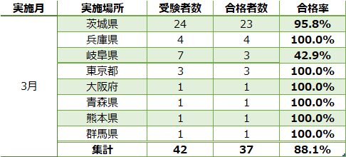 お知らせ用画像